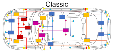Engineer monitoring automotive network analysis tools
