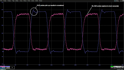 Engineer connecting a high-voltage probe to a power electronics board