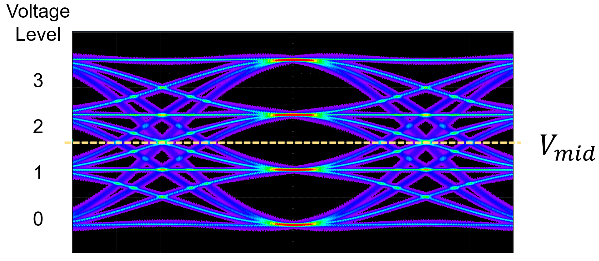 Oscilloscope capturing PCIe 6.0 compliance patterns on a test board