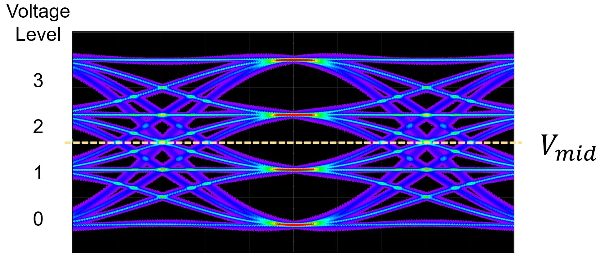 Oscilloscope capturing PCIe 6.0 compliance patterns on a test board